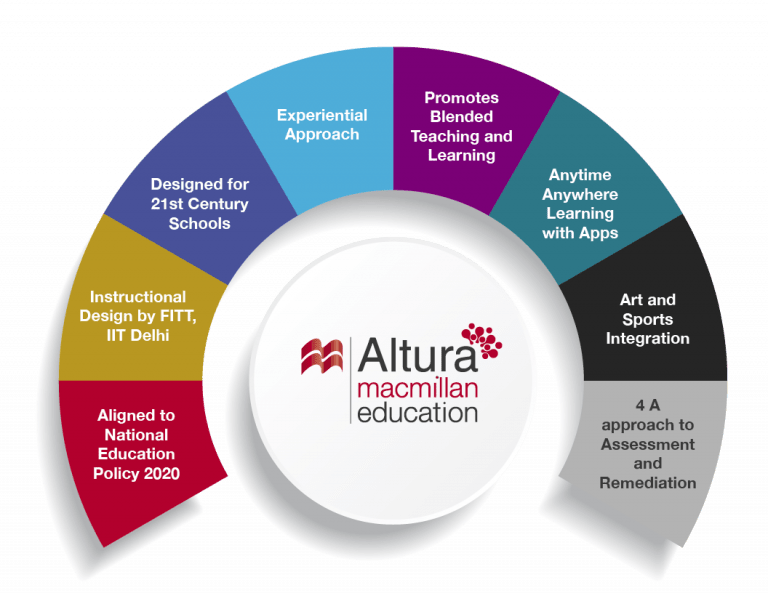 Altura Macmillan Education